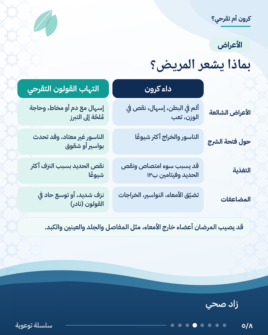 الفرق بين داء كرون والتهاب القولون التقرحي، الشريحة 5 من 8