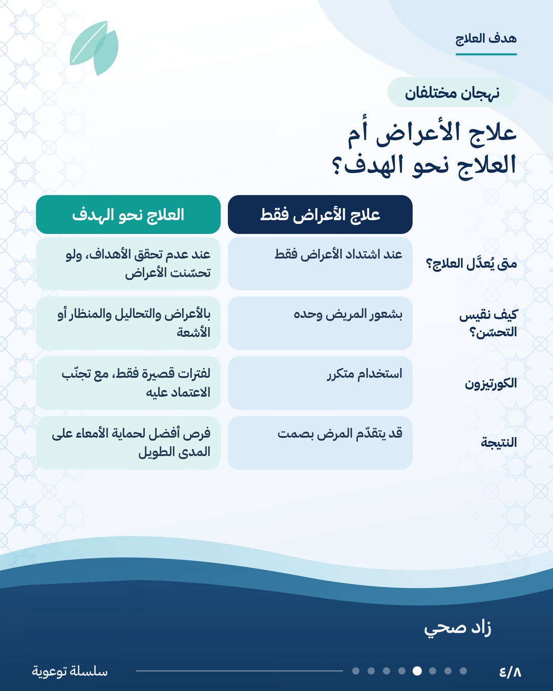 العلاج ليس فقط لتخفيف الأعراض، الشريحة 4 من 8